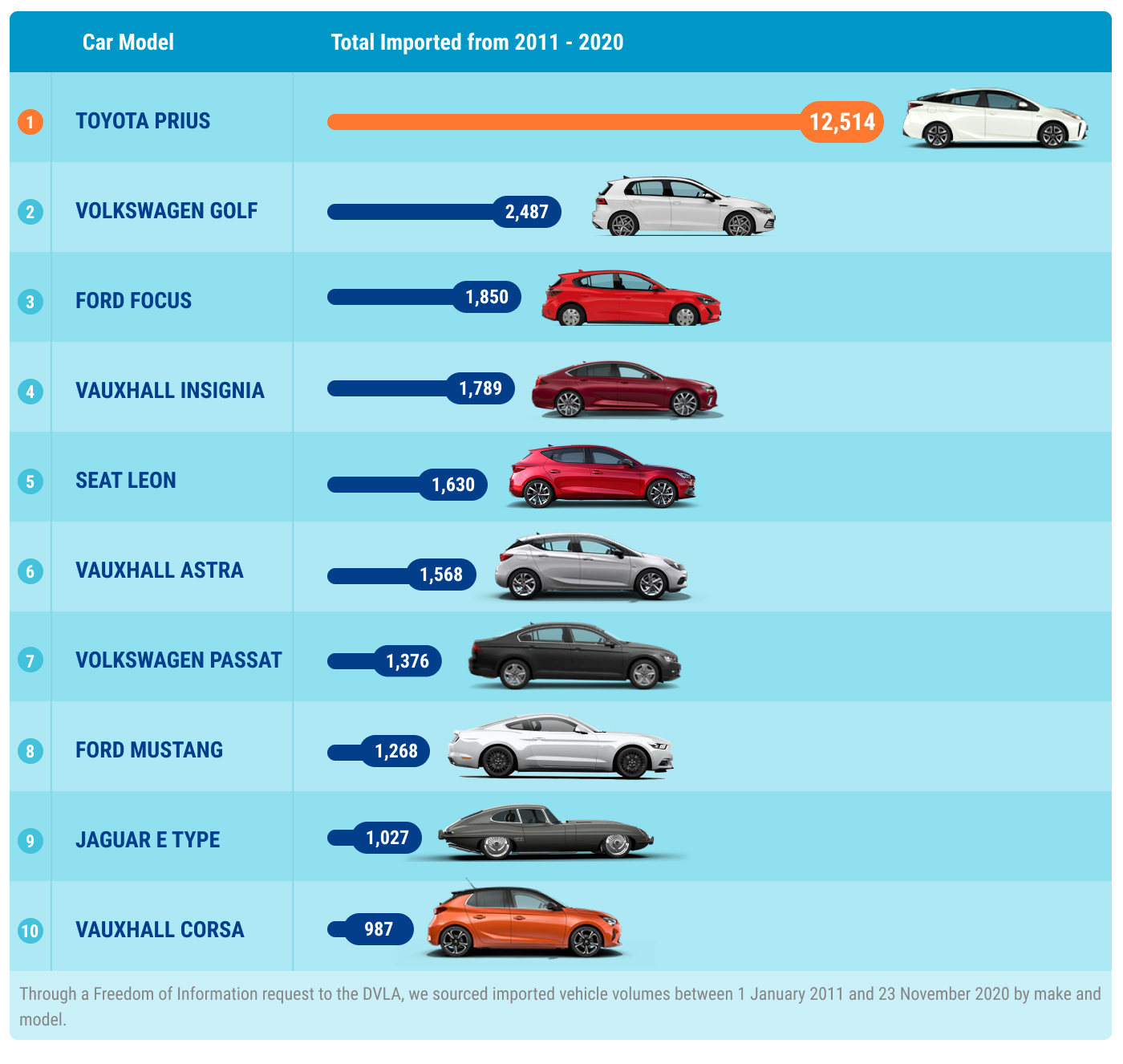 Customs duty on cars produced overseas is a type of new arrivals